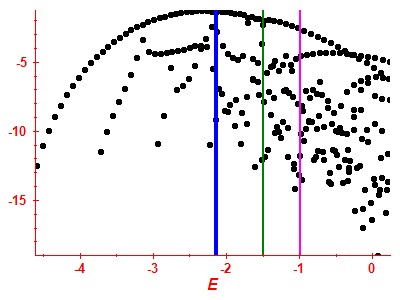 Strength function log